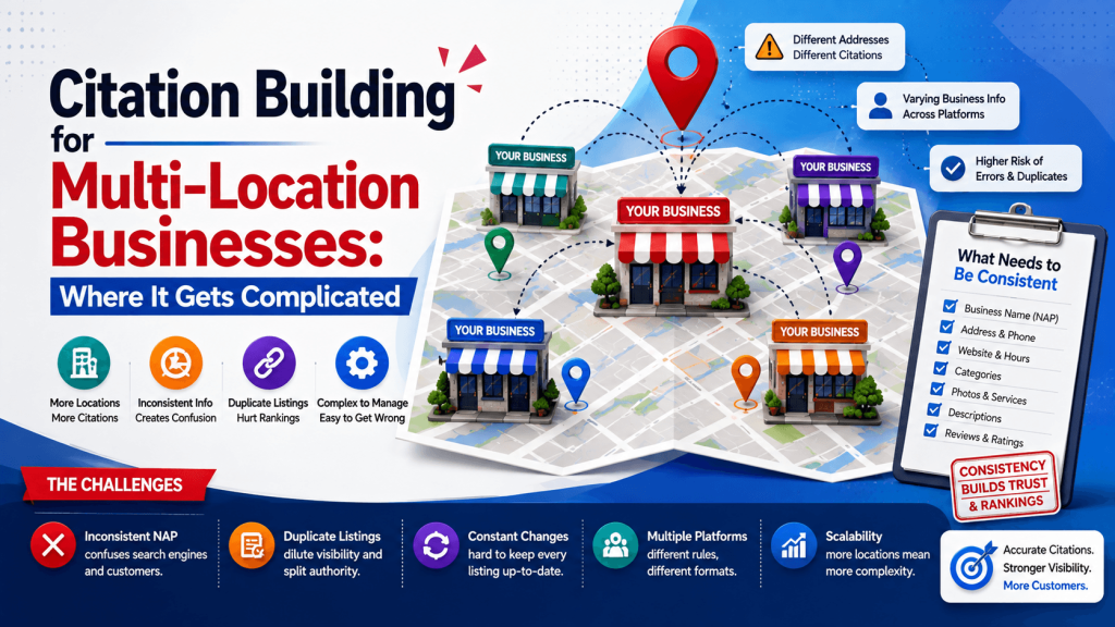 Citation Building for Multi-Location Businesses: Where It Gets Complicated